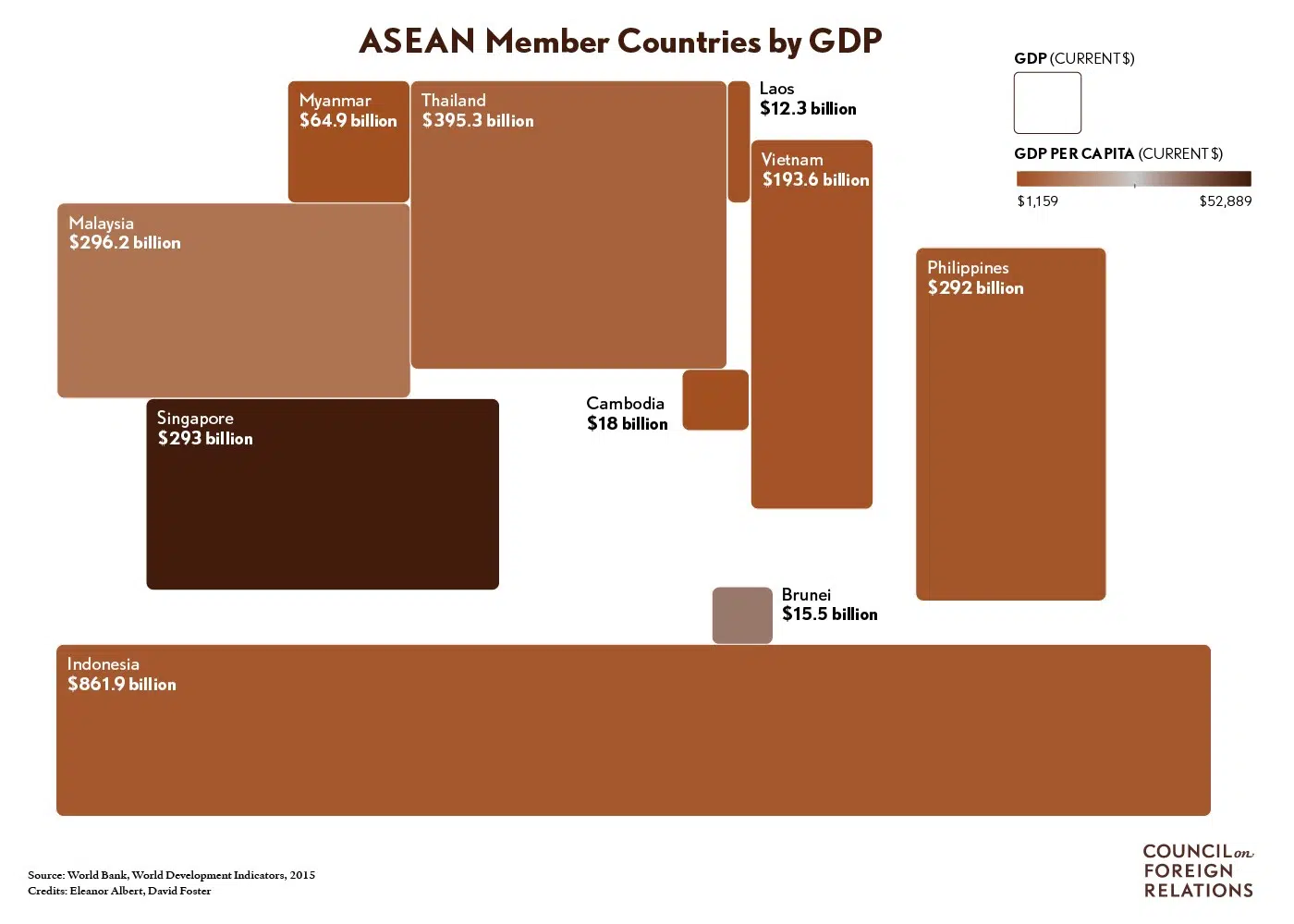 ASEAN Gross Domestic Product 2015
