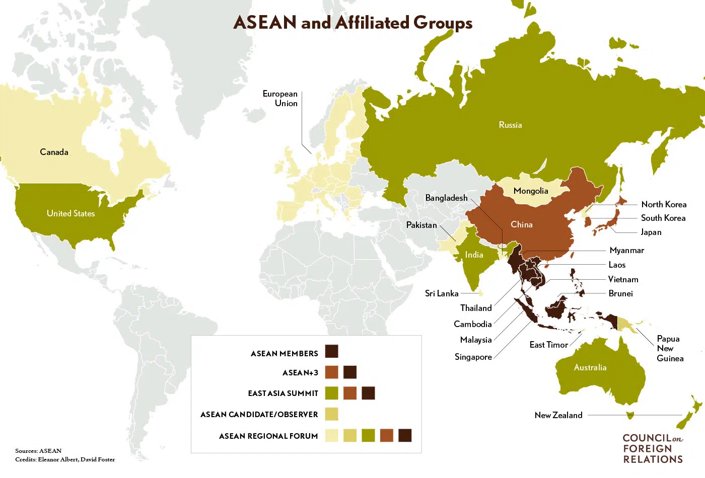 The Association of Southeast Nations Affiliated Groups